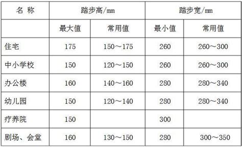 樓梯標準尺寸|安全舒適樓梯尺寸標準